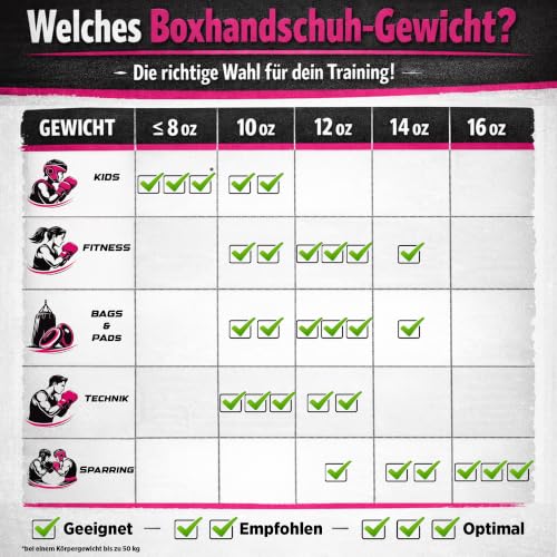 Boxhandschuhe für Frauen „Ultimate Woman Fight“