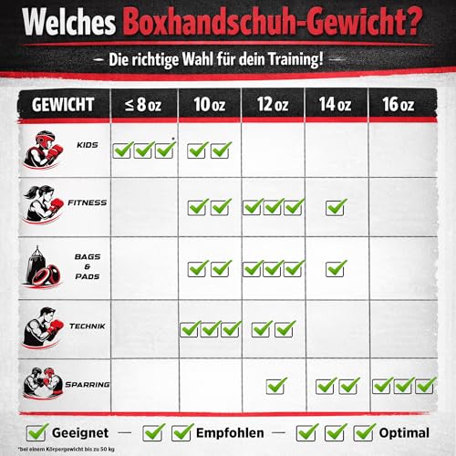 TOP TEN Boxhandschuhe Männer & Frauen Dragon – Hochwertige Box-Handschuhe für Training & Sparring, MLP-Mehrschichtpolsterung & Daumenschutz, strapazierfähiges Kunstleder, 10oz, 12oz, 14oz, 16 oz