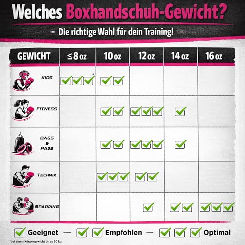 TOP TEN Boxhandschuhe Männer & Frauen Dragon – Hochwertige Box-Handschuhe für Training & Sparring, MLP-Mehrschichtpolsterung & Daumenschutz, strapazierfähiges Kunstleder, 10oz, 12oz, 14oz, 16 oz