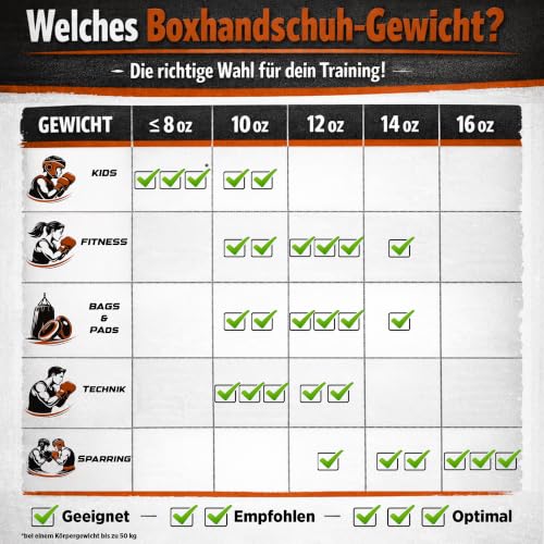 TOP TEN Boxhandschuhe Ryu del Mar – Professionelle Box Handschuhe Herren & Damen – Ergonomische Kampfhandschuhe für Training, Kickboxen & Boxing – Boxing Gloves - 10oz, 12oz, 14oz, 16oz