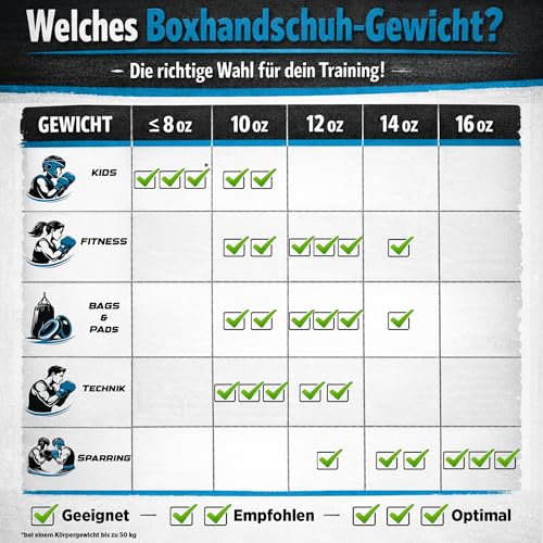 TOP TEN Boxhandschuhe Männer & Frauen Dragon – Hochwertige Box-Handschuhe für Training & Sparring, MLP-Mehrschichtpolsterung & Daumenschutz, strapazierfähiges Kunstleder, 10oz, 12oz, 14oz, 16 oz