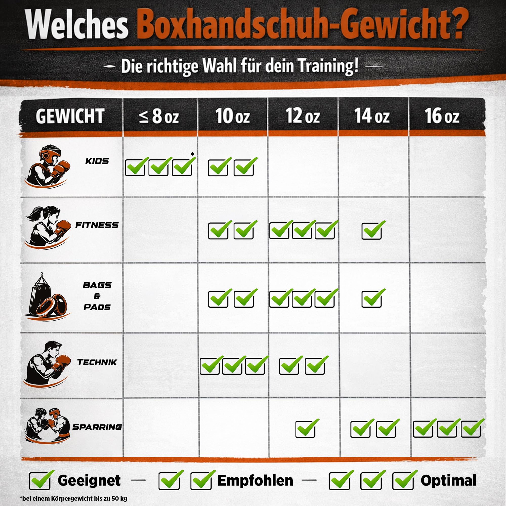 TOP TEN Boxhandschuhe Ryu del Mar – Professionelle Box Handschuhe Herren & Damen – Ergonomische Kampfhandschuhe für Training, Kickboxen & Boxing – Boxing Gloves - 10oz, 12oz, 14oz, 16oz