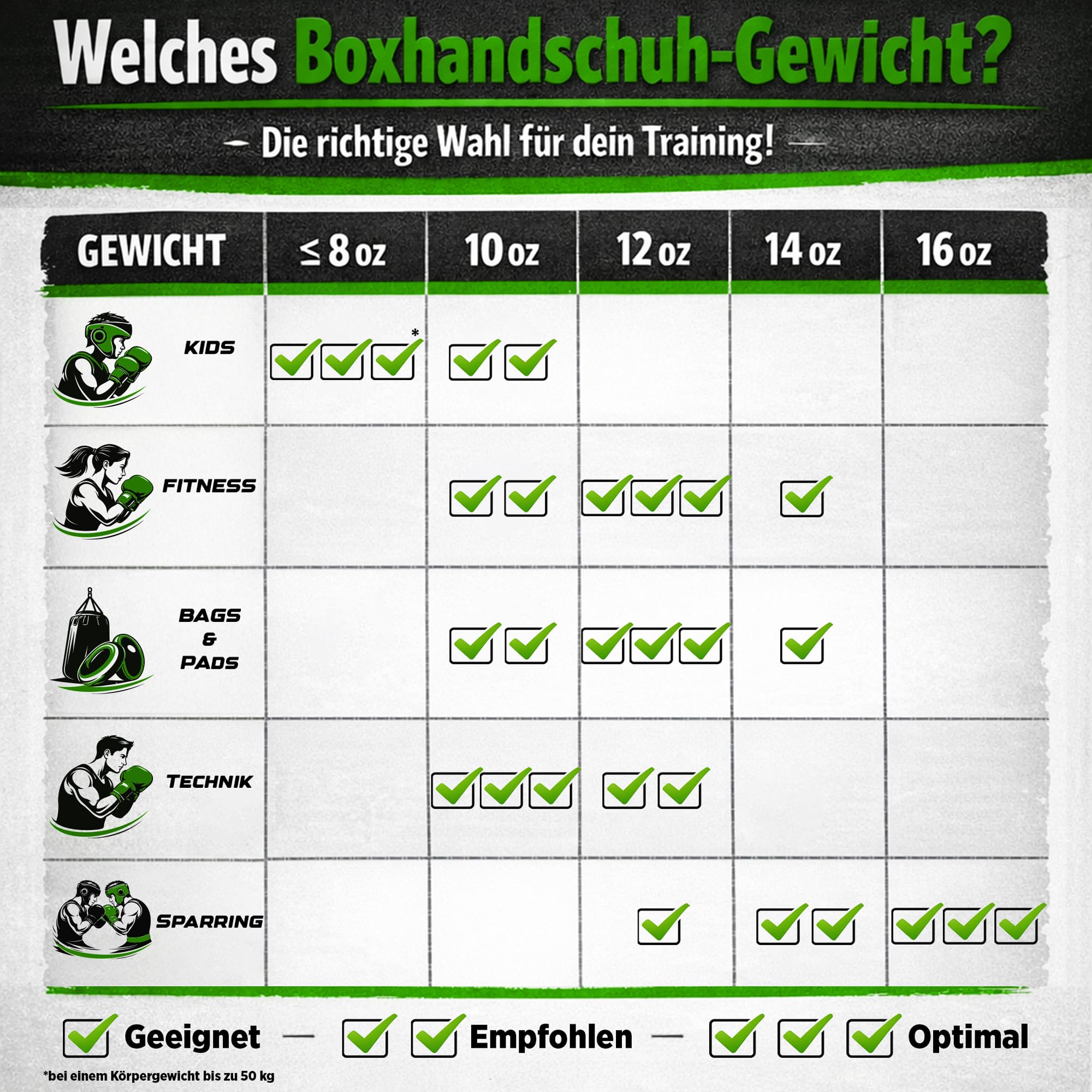 TOP TEN Boxhandschuhe Männer & Frauen Dragon – Hochwertige Box-Handschuhe für Training & Sparring, MLP-Mehrschichtpolsterung & Daumenschutz, strapazierfähiges Kunstleder, 10oz, 12oz, 14oz, 16 oz