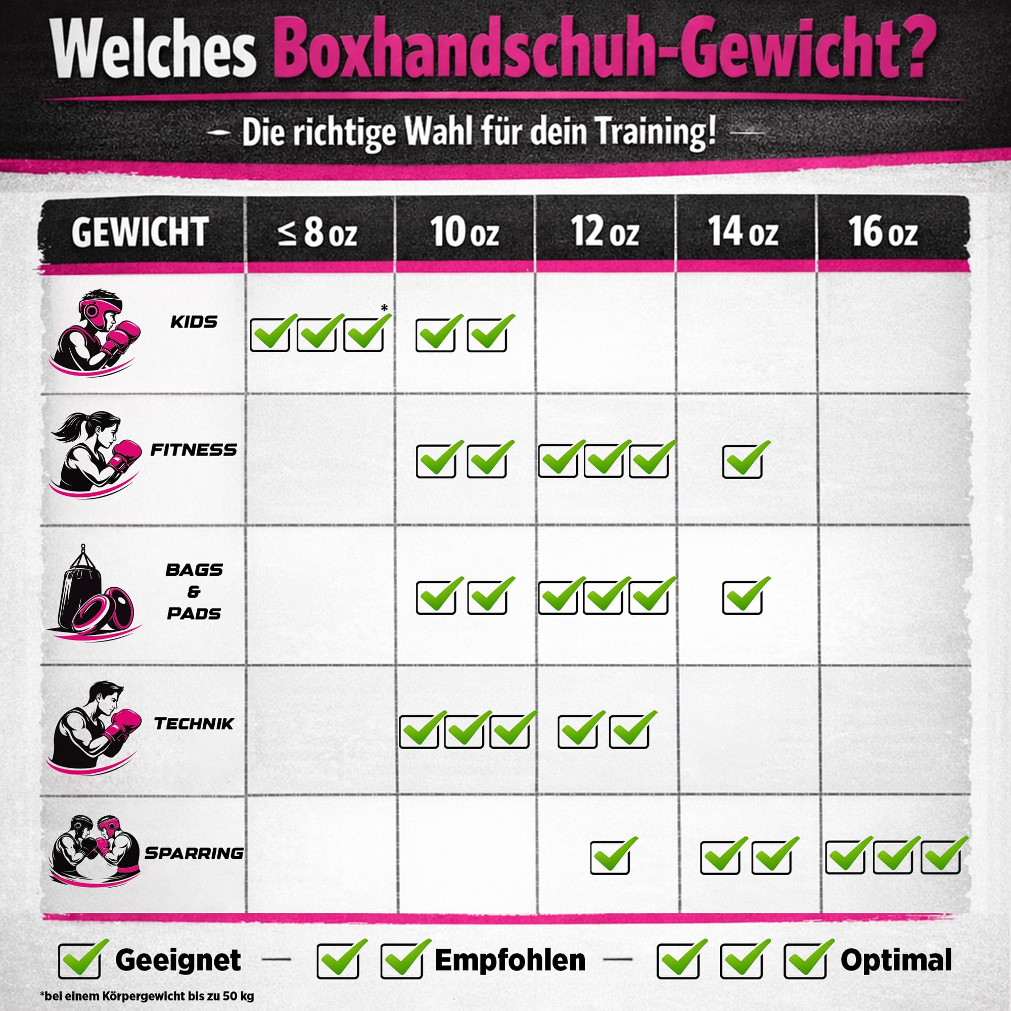 TOP TEN Boxhandschuhe Superior - Ideal für Kinder, Jugendliche & Erwachsene - Stylische Profi-Optik & Maximaler Schutz - PPS-Dämpfung für kleine Hände – 10oz 12 oz
