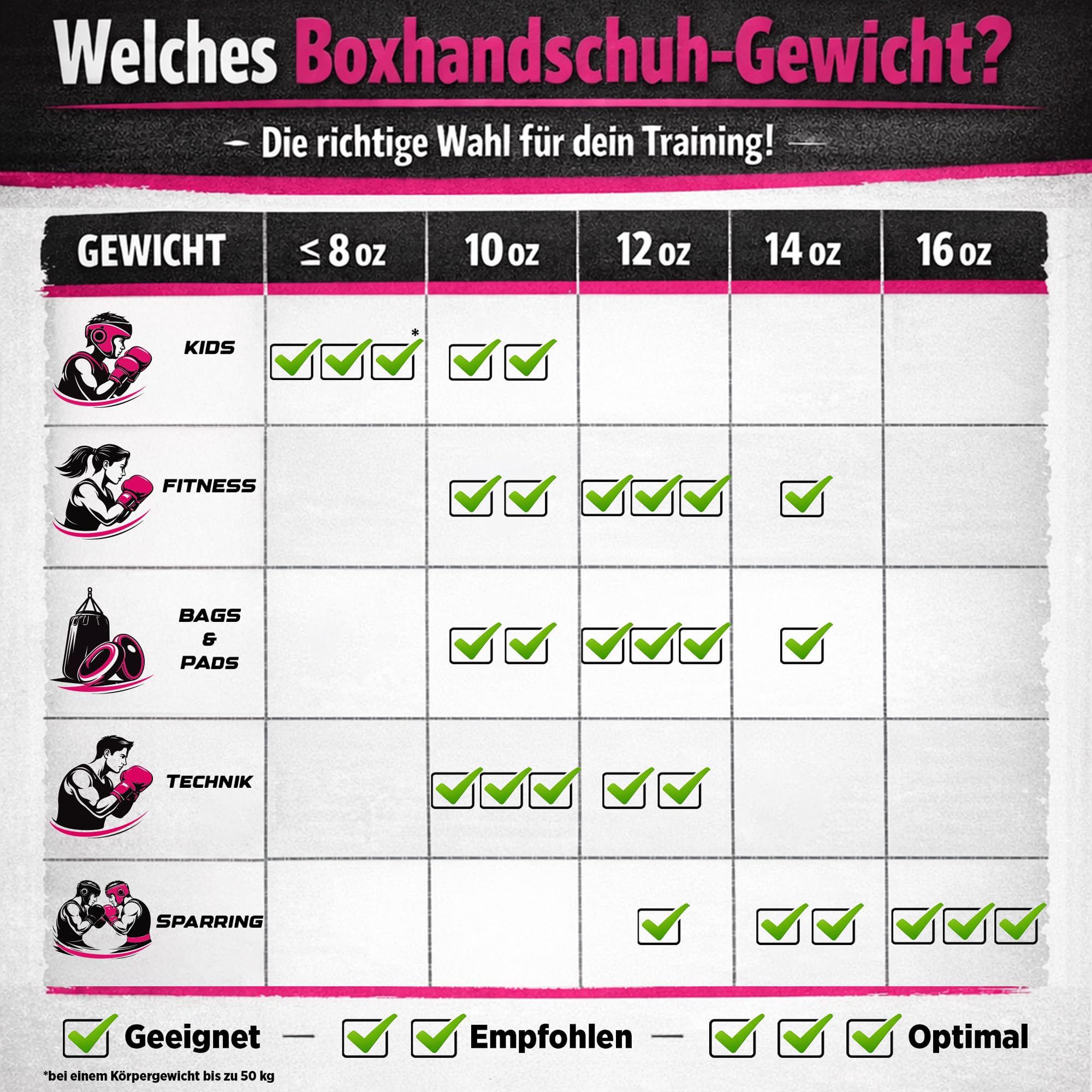 TOP TEN Boxhandschuhe Männer & Frauen Dragon – Hochwertige Box-Handschuhe für Training & Sparring, MLP-Mehrschichtpolsterung & Daumenschutz, strapazierfähiges Kunstleder, 10oz, 12oz, 14oz, 16 oz