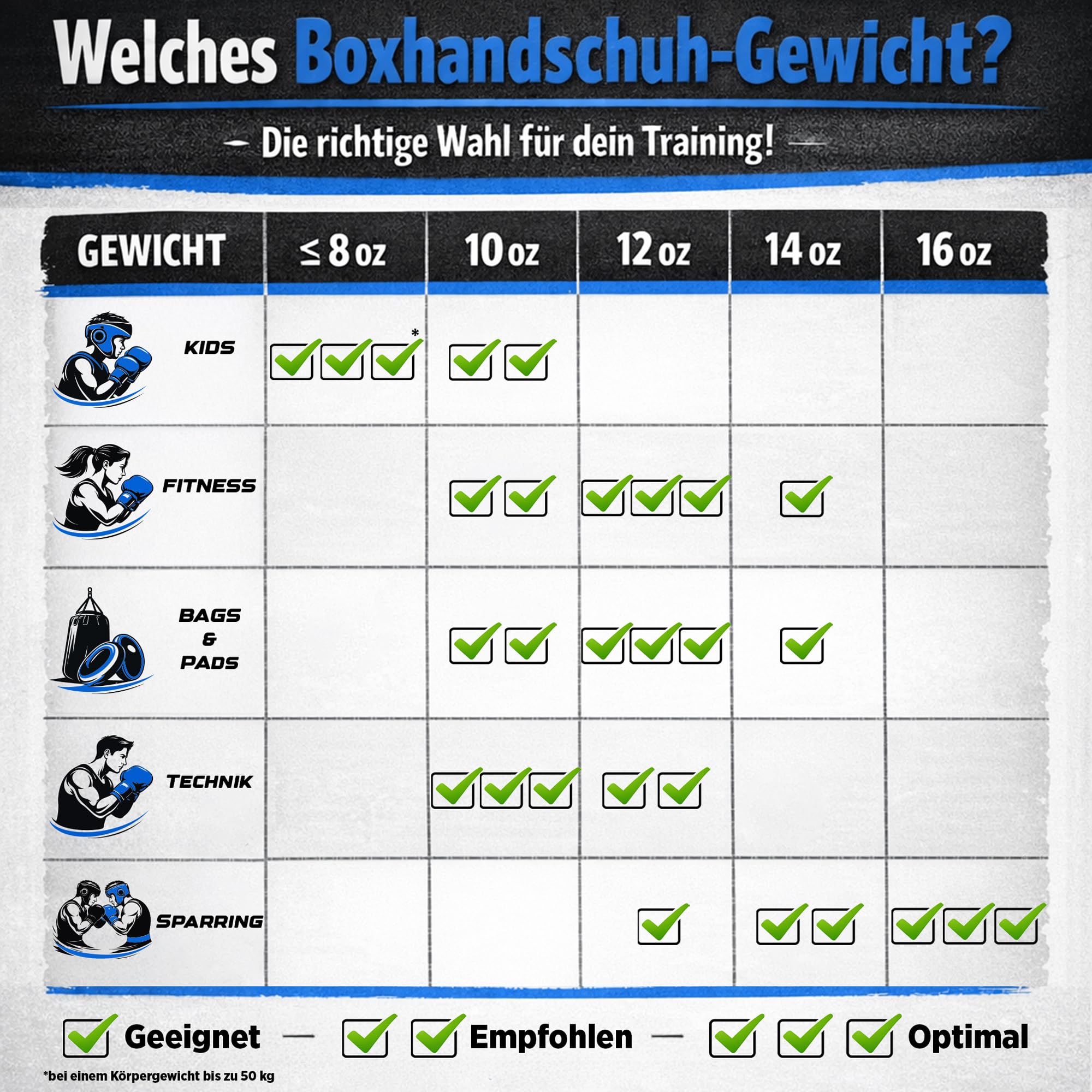 TOP TEN Boxhandschuhe Männer & Frauen Dragon – Hochwertige Box-Handschuhe für Training & Sparring, MLP-Mehrschichtpolsterung & Daumenschutz, strapazierfähiges Kunstleder, 10oz, 12oz, 14oz, 16 oz