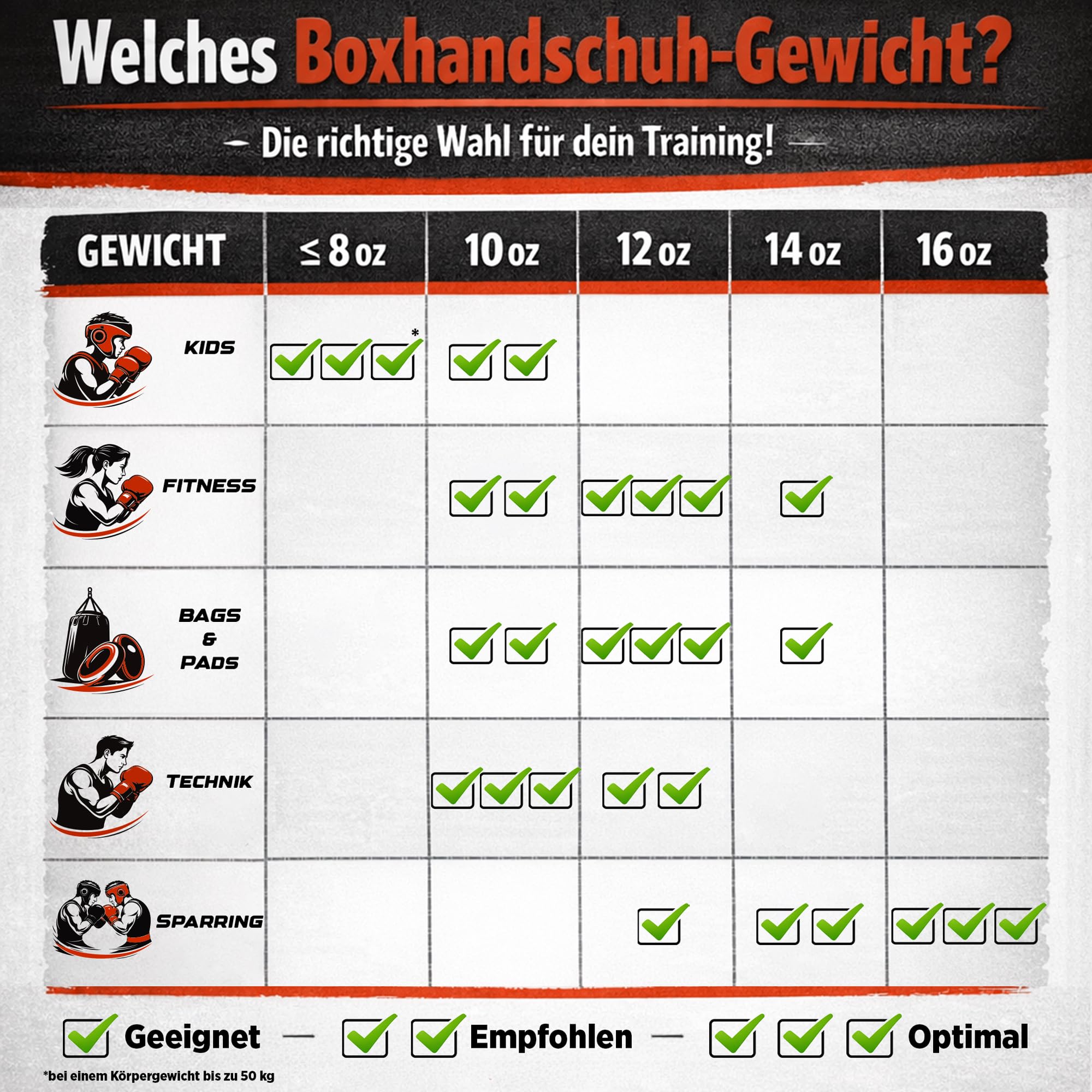 TOP TEN Boxhandschuhe Männer & Frauen 4select – Professionelle Kunstleder-Box Handschuhe Männer | Innovative 4-Schicht IMF-Polsterung für maximalen Schutz & Dämpfung
