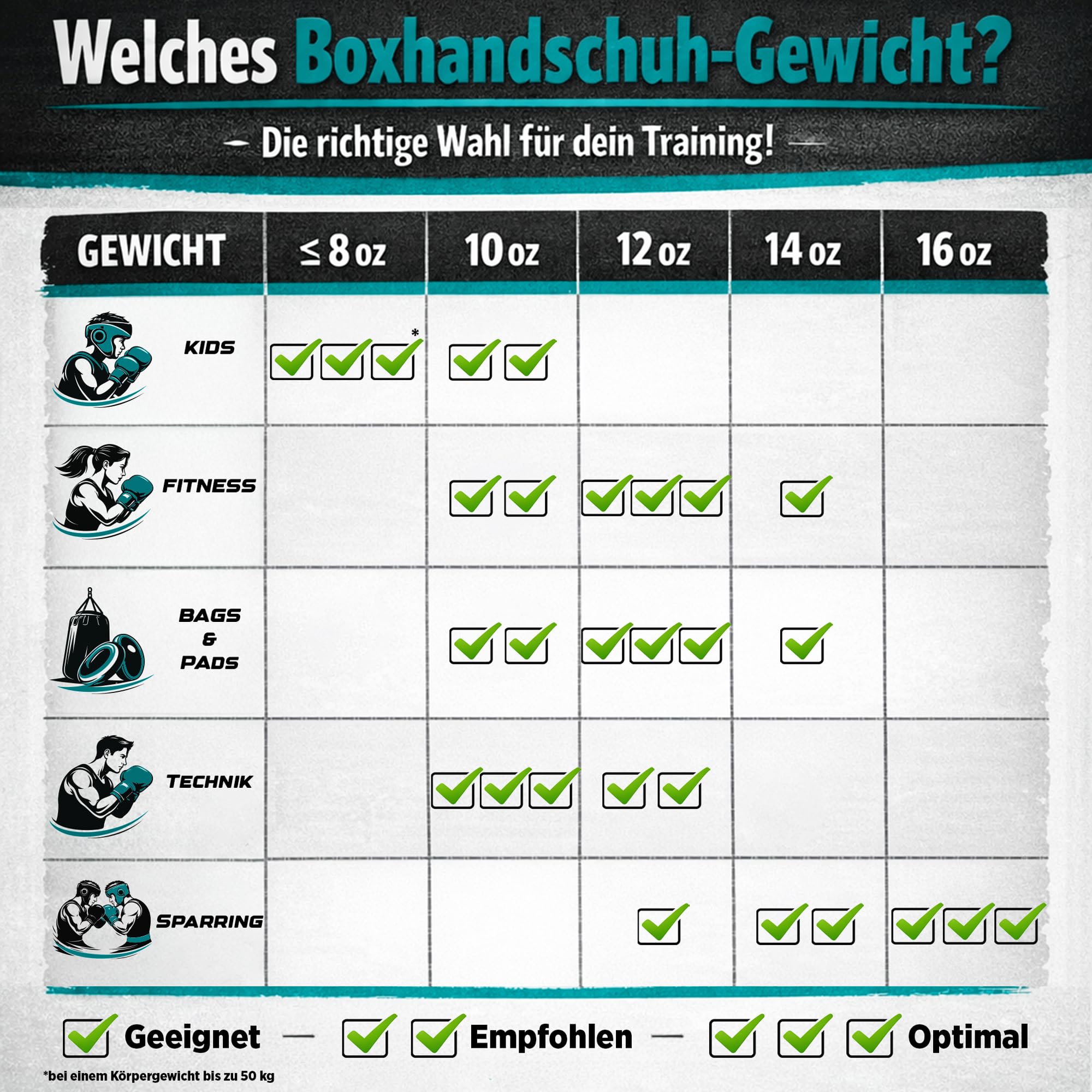 TOP TEN Boxhandschuhe Ryu del Mar – Professionelle Box Handschuhe Herren & Damen – Ergonomische Kampfhandschuhe für Training, Kickboxen & Boxing – Boxing Gloves - 10oz, 12oz, 14oz, 16oz