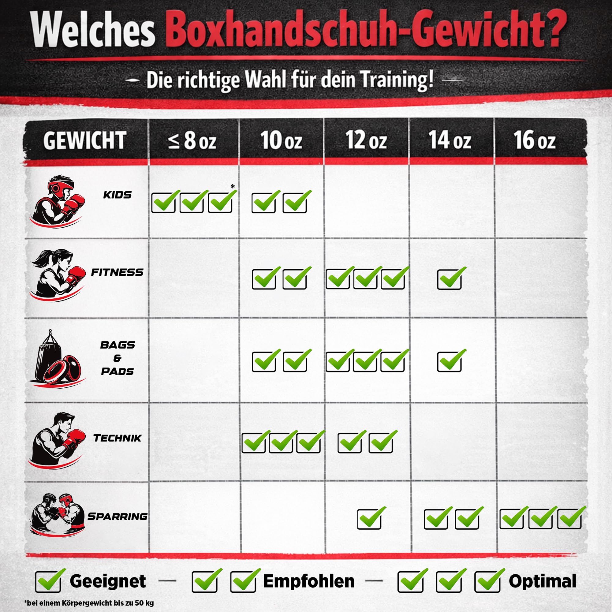 TOP TEN Boxhandschuhe Männer & Frauen Prism – Professionelle Box Handschuhe Herren mit dämpfendem PPS-Foam Padding für maximalen Schutz & Dämpfung – Premium Ausrüstung für Boxen 8oz, 10oz, 12oz