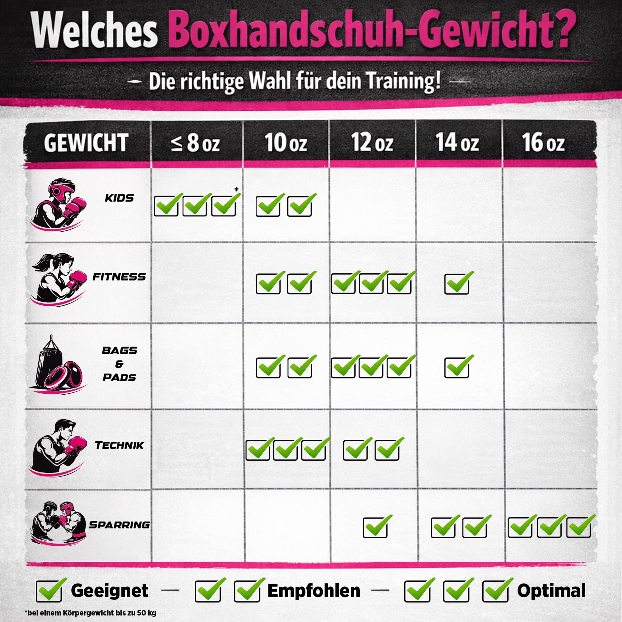 Boxhandschuhe für Frauen „Ultimate Woman Fight“