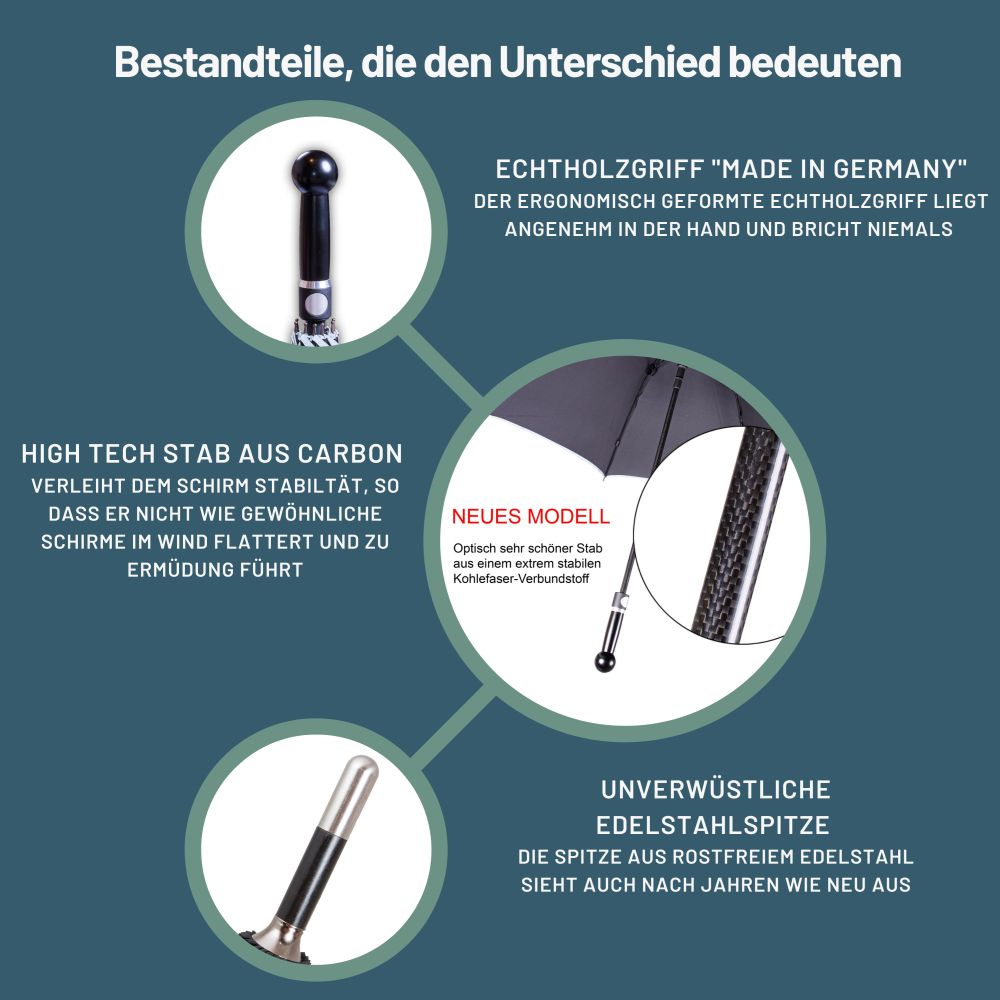 Self-defense umbrella